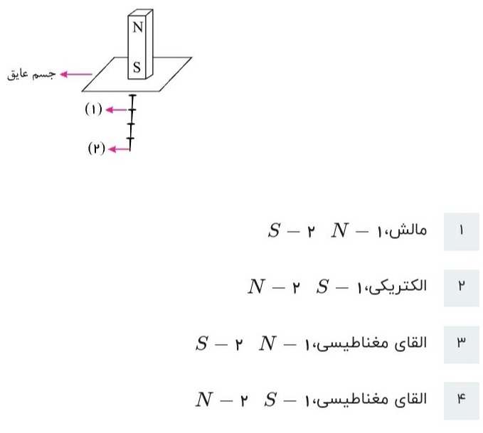 دریافت سوال 5