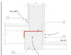 دریافت سوال 16