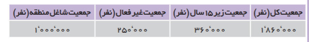 دریافت سوال 35