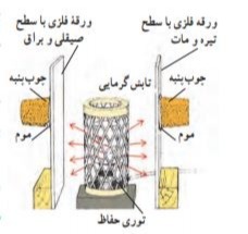 دریافت سوال 18