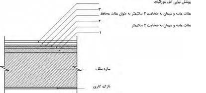 دریافت سوال 21