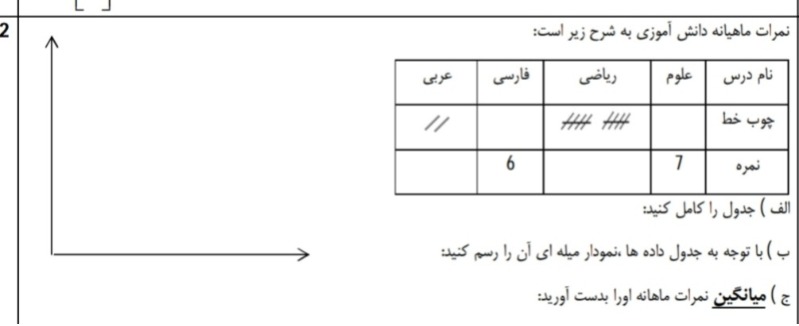 دریافت سوال 21