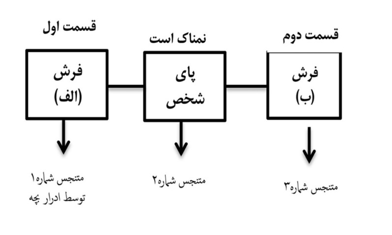 دریافت سوال 14