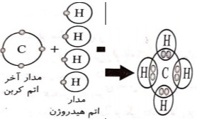 دریافت سوال 8