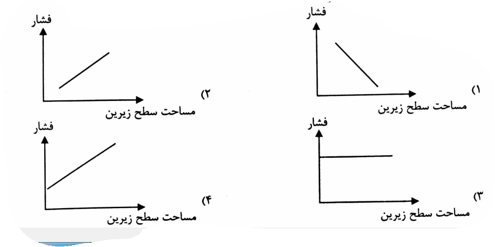 دریافت سوال 3