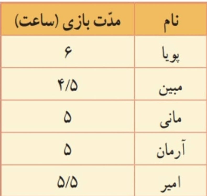 دریافت سوال 4