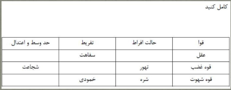 دریافت سوال 28