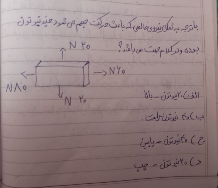 دریافت تخته مجازی 2