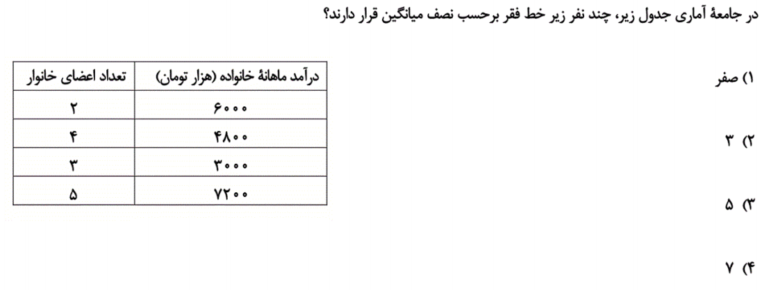 دریافت سوال 4