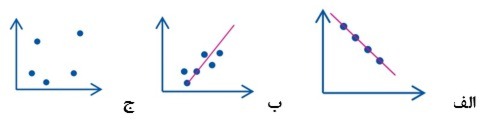 دریافت سوال 2