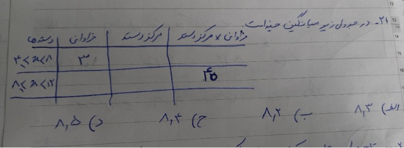 دریافت سوال 22