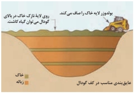 دریافت سوال 30