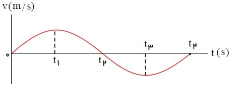 دریافت سوال 6