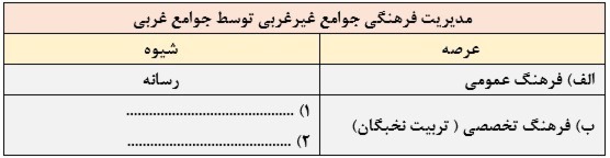 دریافت سوال 2