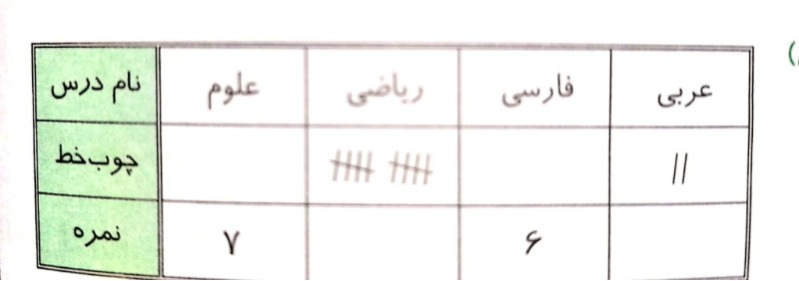 دریافت سوال 13