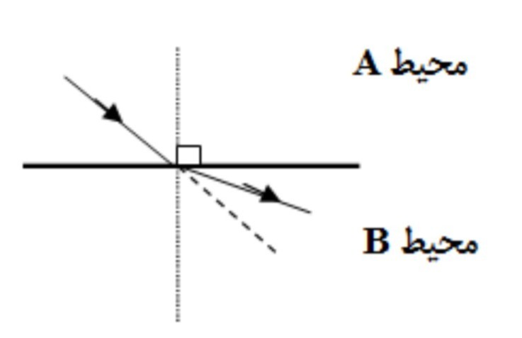 دریافت سوال 18