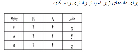 دریافت سوال 1