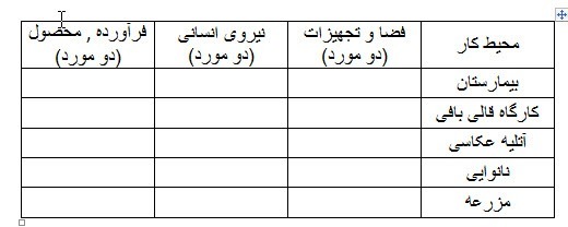 دریافت سوال 1