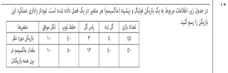 دریافت سوال 13