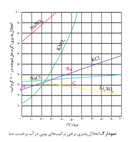 دریافت سوال 20