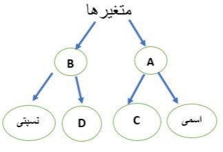 دریافت سوال 12