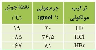 دریافت سوال 5