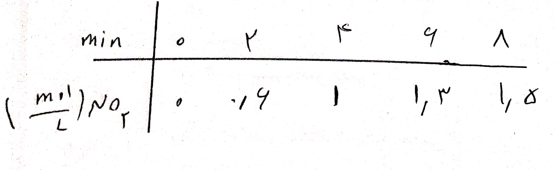 دریافت سوال 18