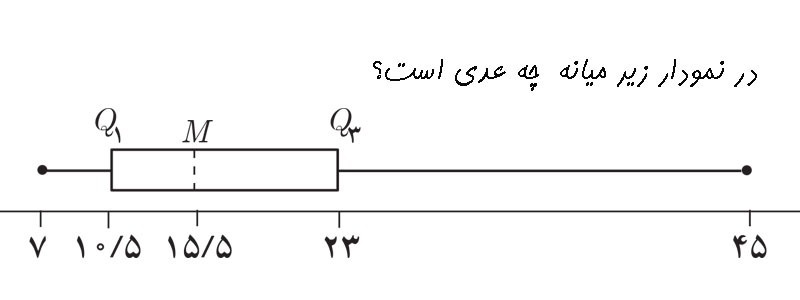 دریافت سوال 11