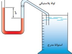 دریافت سوال 13