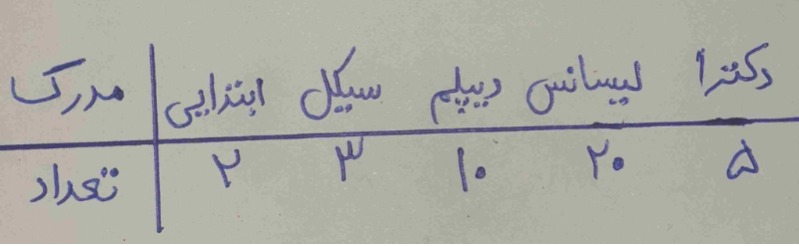 دریافت سوال 21