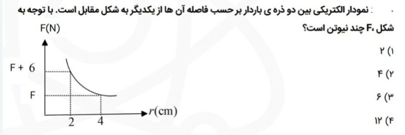 دریافت سوال 10