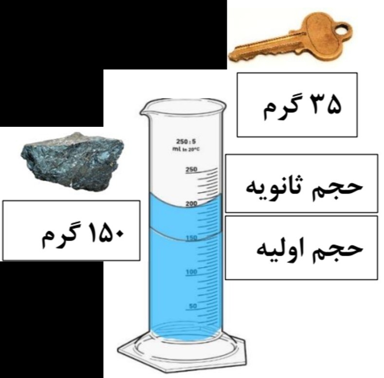 دریافت سوال 26