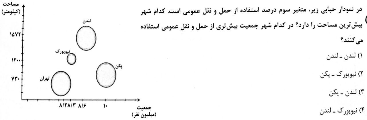 دریافت سوال 19