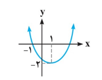 دریافت سوال 17