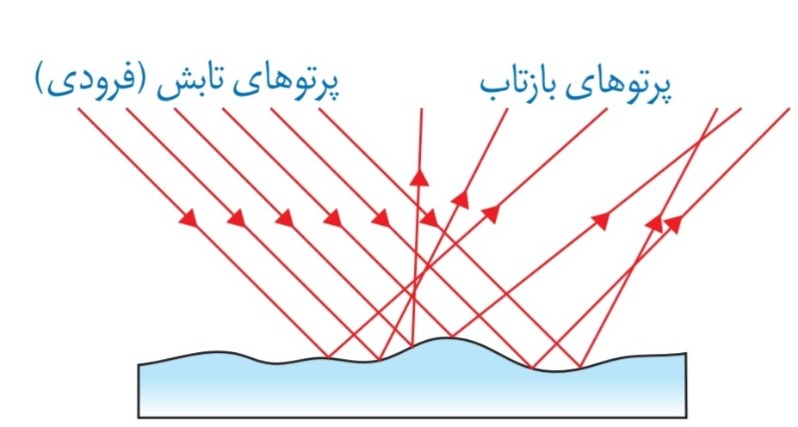 دریافت سوال 24