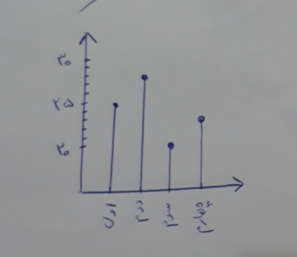 دریافت سوال 15