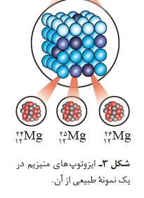 دریافت سوال 2