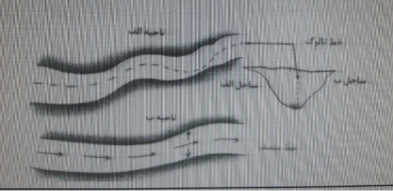 دریافت سوال 18