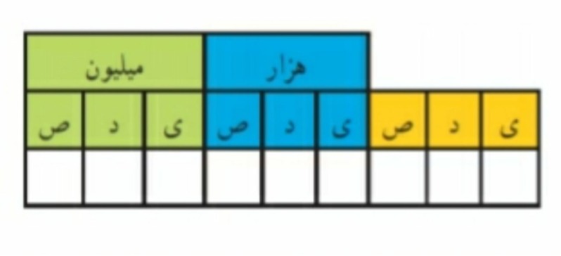 دریافت سوال 2