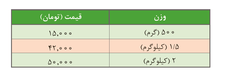 دریافت سوال 4