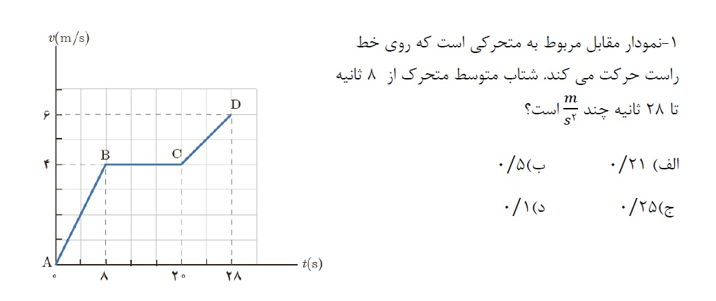 دریافت سوال 1