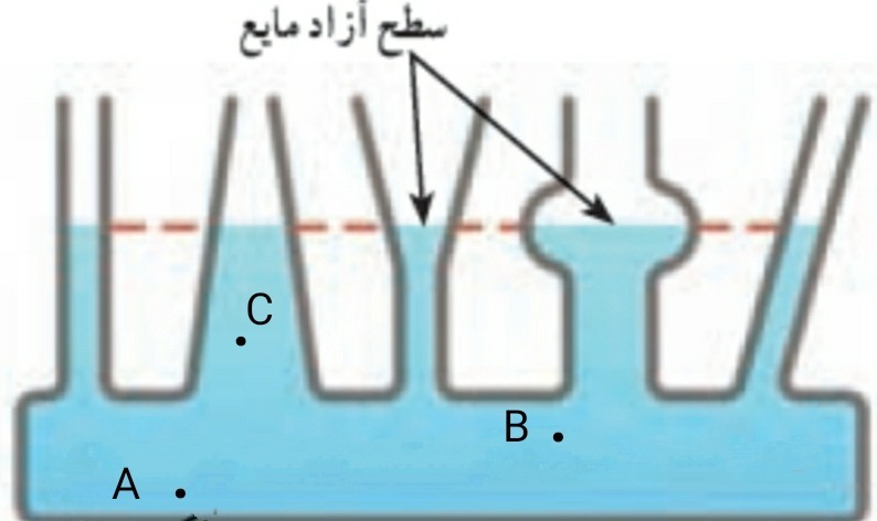 دریافت سوال 5