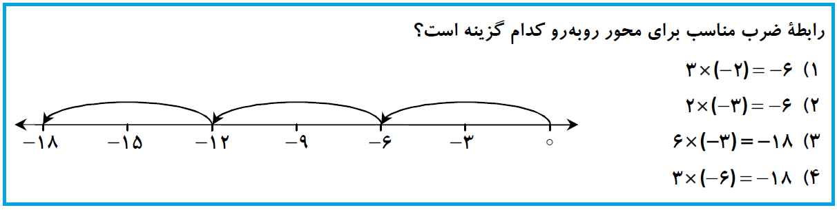 دریافت سوال 12