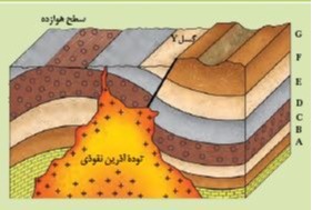 دریافت سوال 5