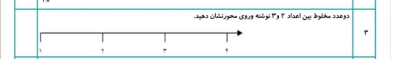 دریافت تخته مجازی 3