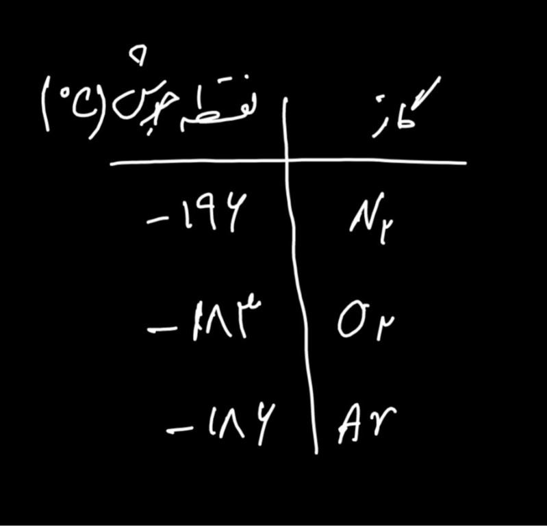 دریافت سوال 17