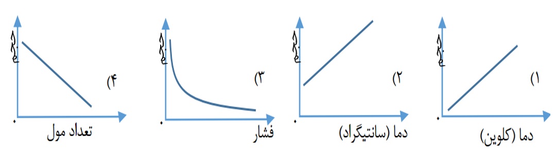 دریافت سوال 12