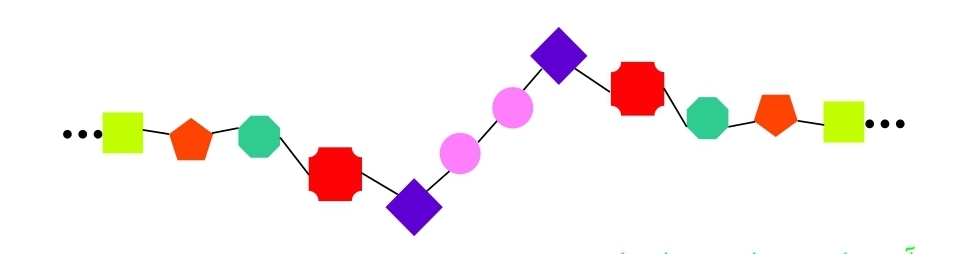 دریافت سوال 3