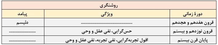 دریافت سوال 1