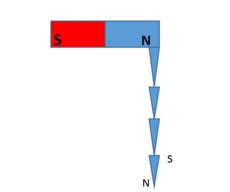 دریافت سوال 14